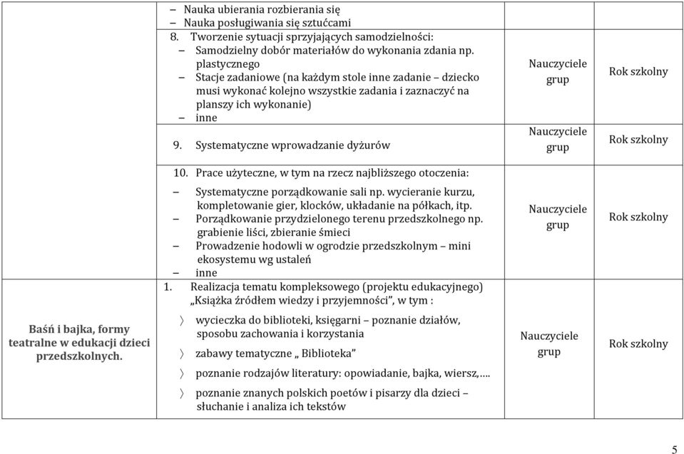 Prace użyteczne, w tym na rzecz najbliższego otoczenia: Systematyczne porządkowanie sali np. wycieranie kurzu, kompletowanie gier, klocków, układanie na półkach, itp.