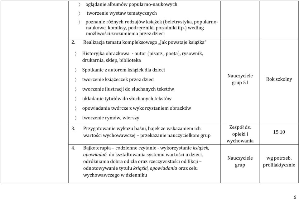 Realizacja tematu kompleksowego Jak powstaje książka Historyjka obrazkowa - autor (pisarz, poeta), rysownik, drukarnia, sklep, biblioteka Spotkanie z autorem książek dla dzieci tworzenie książeczek