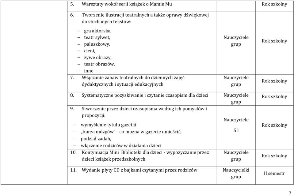 Włączanie zabaw teatralnych do dziennych zajęć dydaktycznych i sytuacji edukacyjnych 8. Systematyczne pozyskiwanie i czytanie czasopism dla dzieci 9.