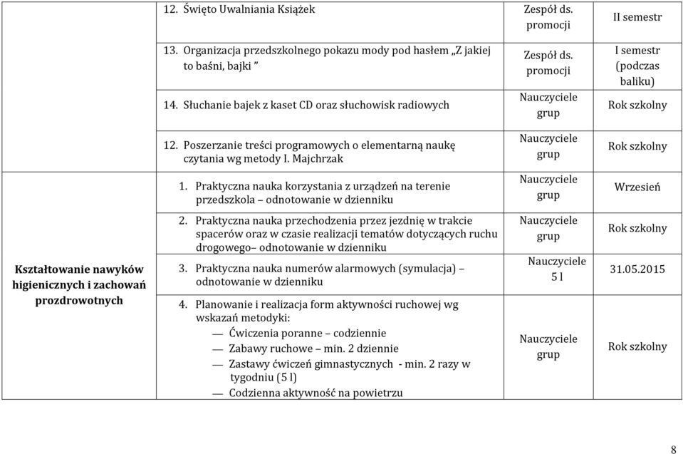 Praktyczna nauka korzystania z urządzeń na terenie przedszkola odnotowanie w dzienniku Wrzesień Kształtowanie nawyków higienicznych i zachowań prozdrowotnych 2.