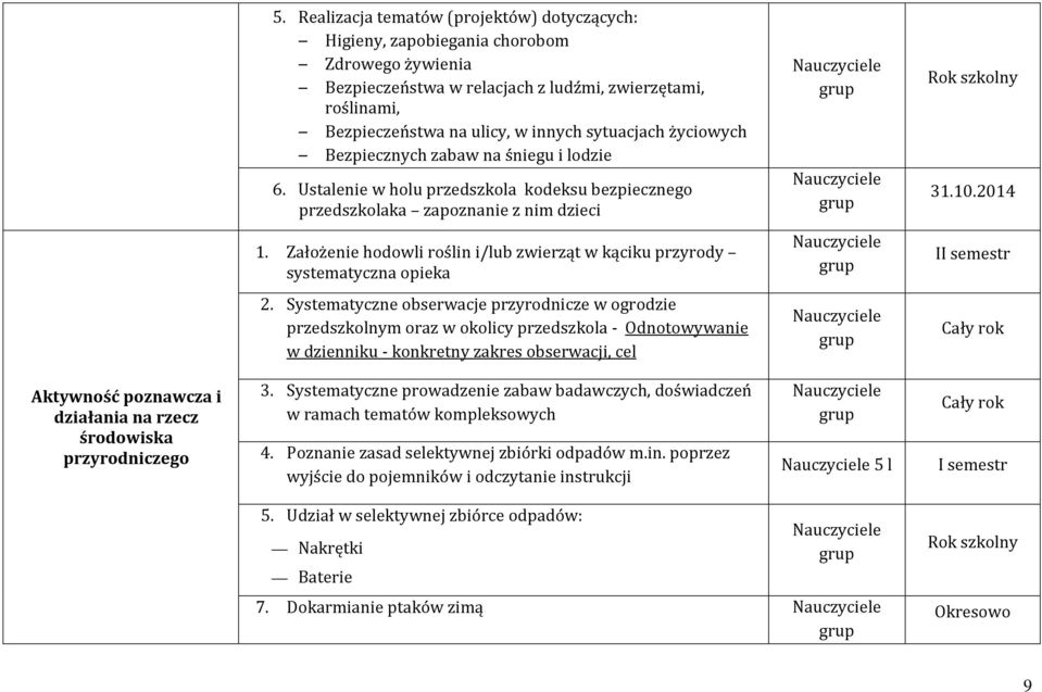Założenie hodowli roślin i/lub zwierząt w kąciku przyrody systematyczna opieka II semestr 2.
