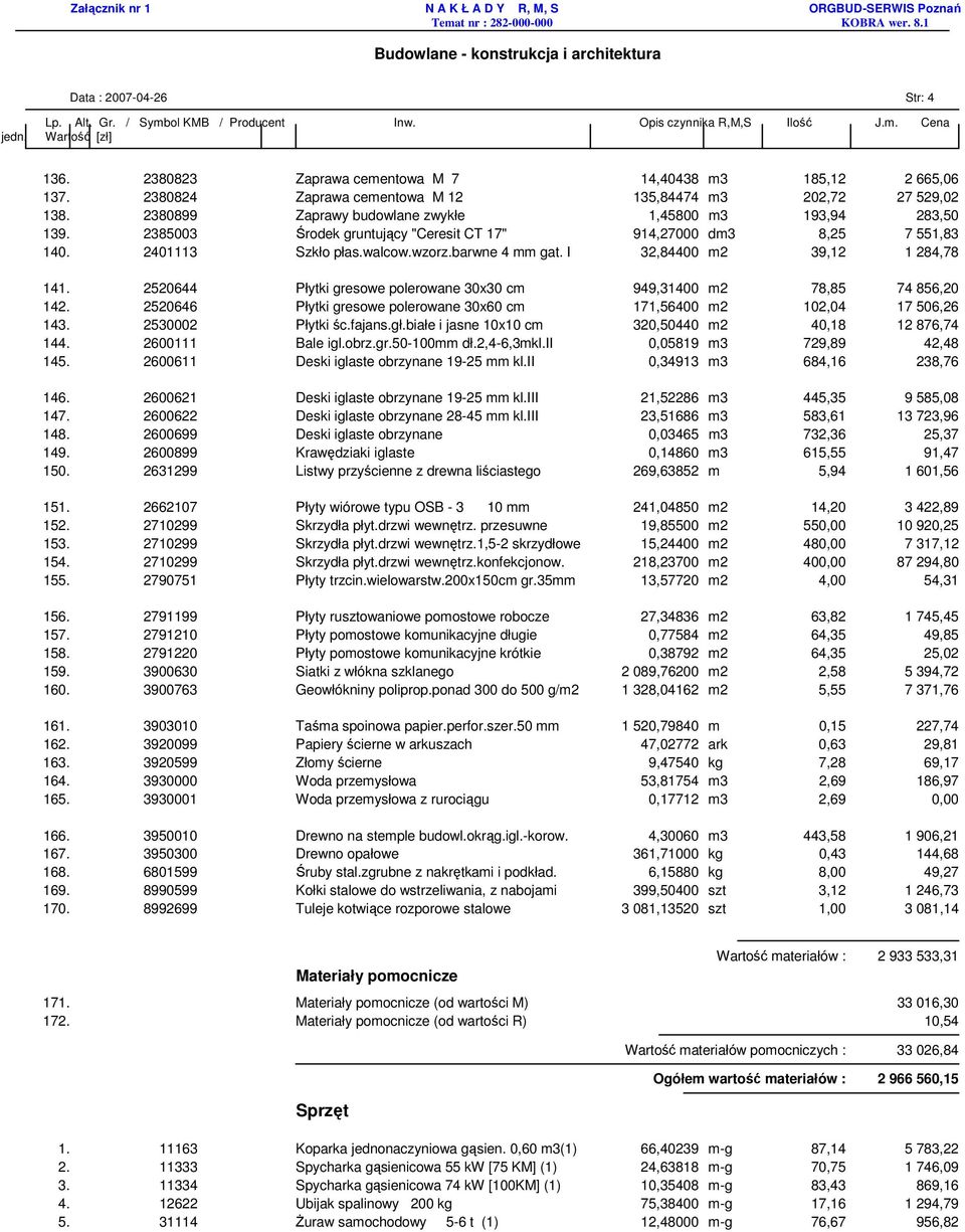 I 32,84400 m2 39,12 1 284,78 141. 2520644 Płytki gresowe polerowane 30x30 cm 949,31400 m2 78,85 74 856,20 142. 2520646 Płytki gresowe polerowane 30x60 cm 171,56400 m2 102,04 17 506,26 143.