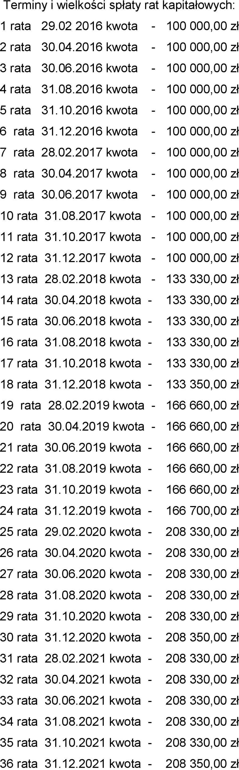 2017 kwota - 100 000,00 zł 10 rata 31.08.2017 kwota - 100 000,00 zł 11 rata 31.10.2017 kwota - 100 000,00 zł 12 rata 31.12.2017 kwota - 100 000,00 zł 13 rata 28.02.