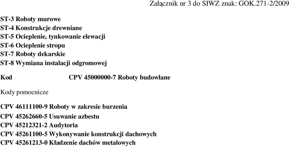 Kody pomocnicze CPV 46111100-9 Roboty w zakresie burzenia CPV 45262660-5 Usuwanie azbestu CPV