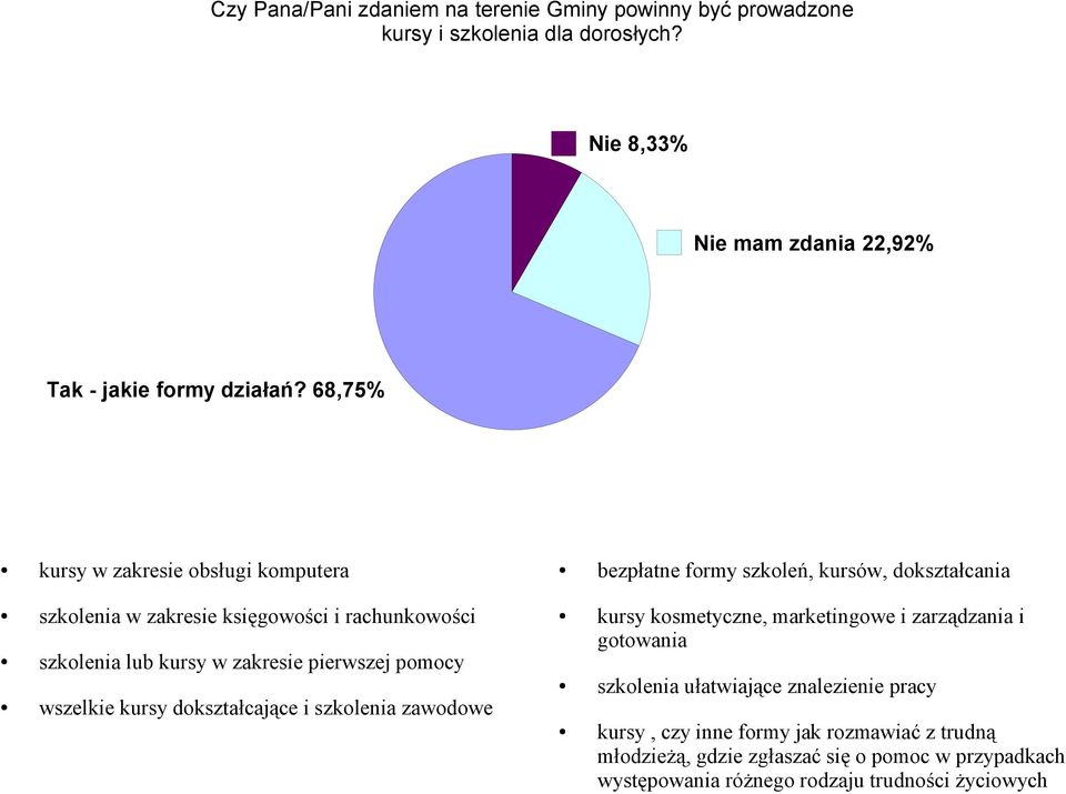 w zakresie pierwszej pomocy wszelkie kursy dokształcające i szkolenia zawodowe kursy kosmetyczne, marketingowe i zarządzania i gotowania szkolenia ułatwiające