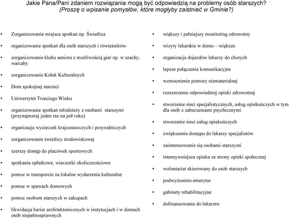 w szachy, warcaby zorganizowanie Kółek Kulturalnych Dom spokojnej starości Uniwersytet Trzeciego Wieku organizowanie spotkań młodzieży z osobami starszymi (przynajmniej jeden raz na pół roku)