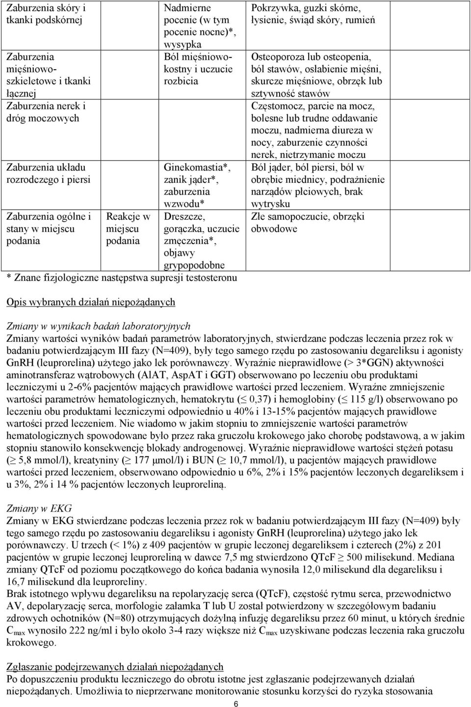 zmęczenia*, objawy grypopodobne * Znane fizjologiczne następstwa supresji testosteronu Pokrzywka, guzki skórne, łysienie, świąd skóry, rumień Osteoporoza lub osteopenia, ból stawów, osłabienie