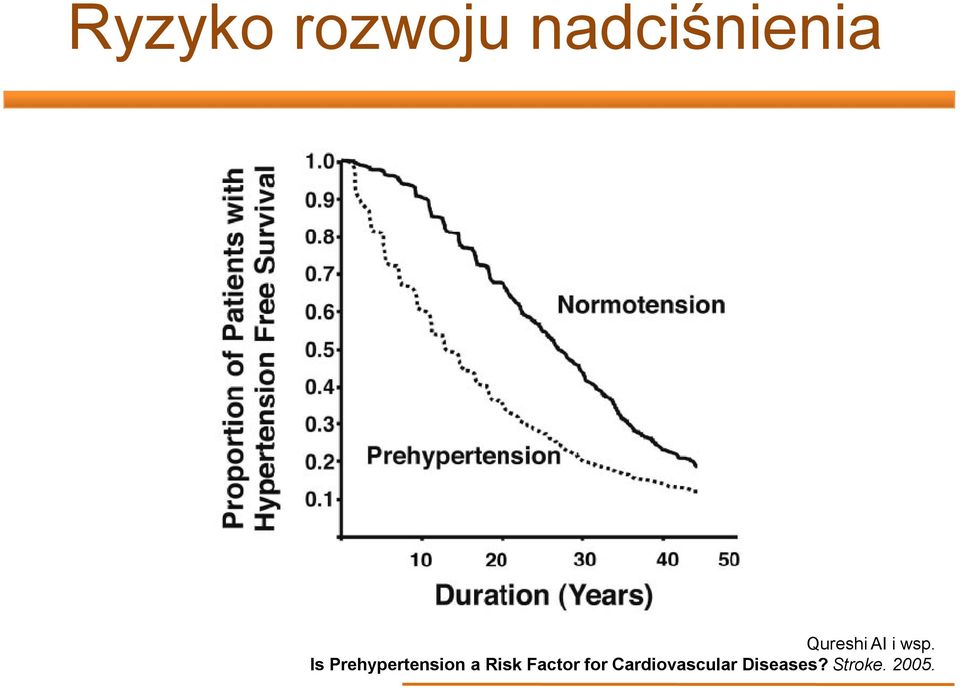 Is Prehypertension a Risk