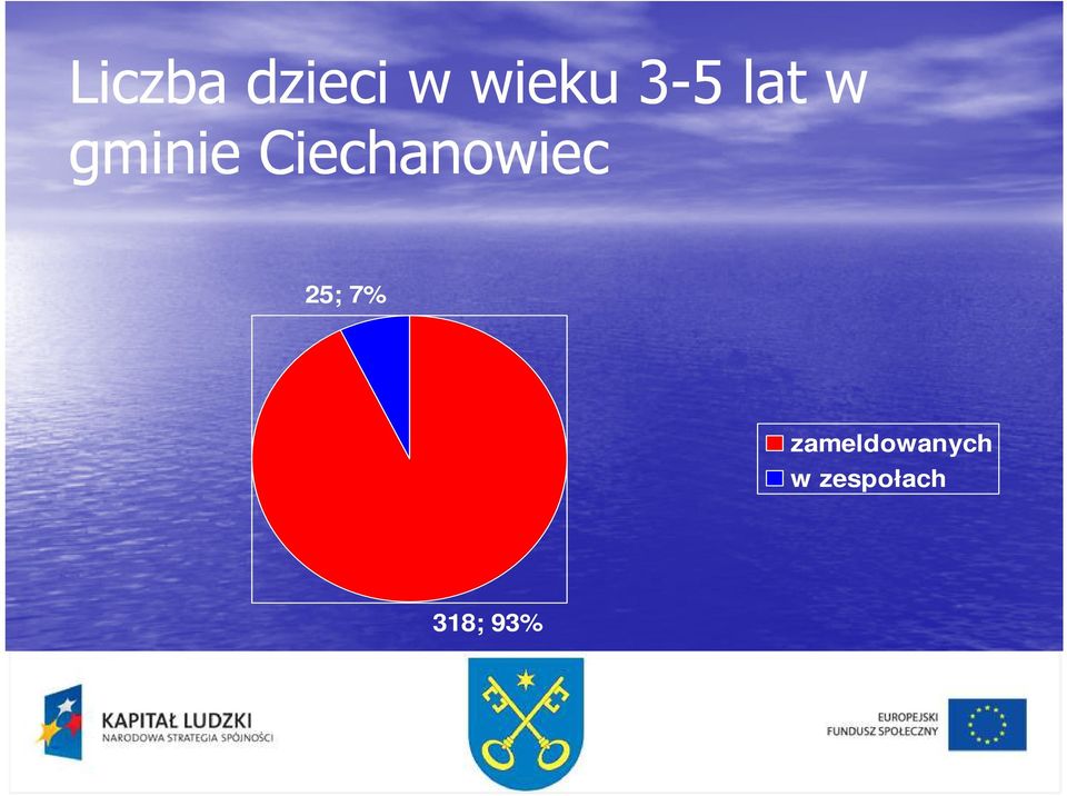 Ciechanowiec 25; 7%