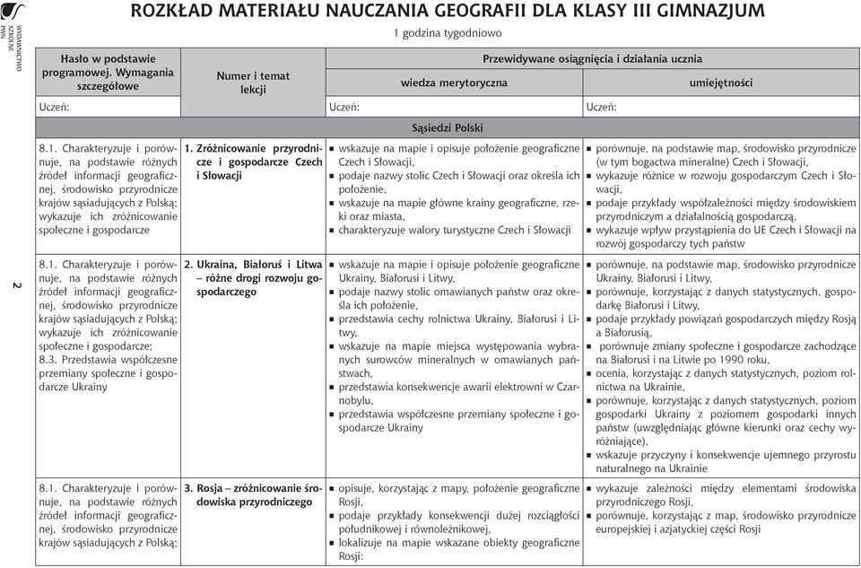 geograficzne, rze- ki oraz miasta, rr charakteryzuje walory turystyczne Czech i Słowacji rr porównuje, na podstawie map, (w tym bogactwa mineralne) Czech i Słowacji, rr wykazuje różnice w rozwoju