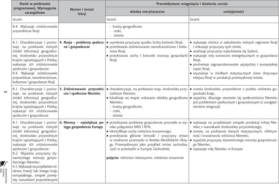 gospodarki Rosji rr wykazuje różnice w zaludnieniu różnych regionów Rosji i wskazuje przyczyny tych różnic, rr analizuje przyczyny wyludniania się Syberii, rr wykazuje rolę surowców energetycznych w