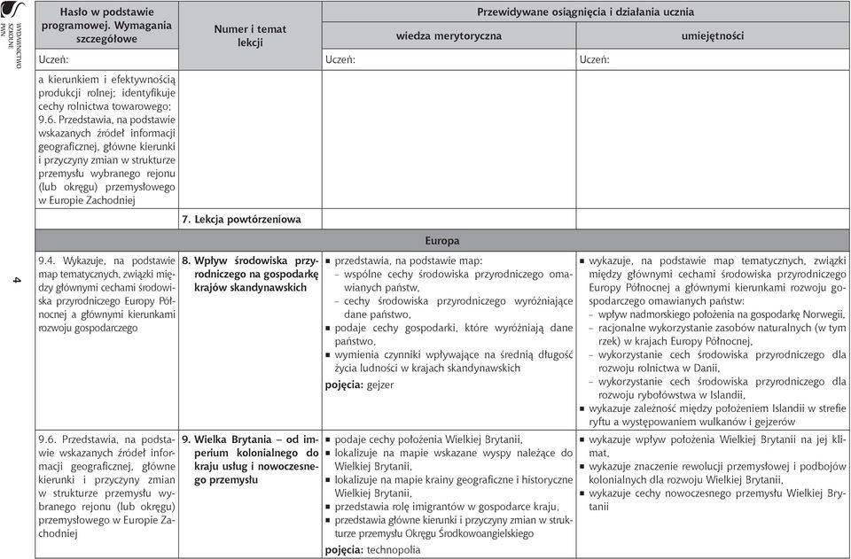 Lekcja powtórzeniowa Europa 4 9.4. Wykazuje, na podstawie map tematycznych, związki między głównymi cechami środowiska przyrodniczego Europy Północnej a głównymi kierunkami rozwoju gospodarczego 9.6.