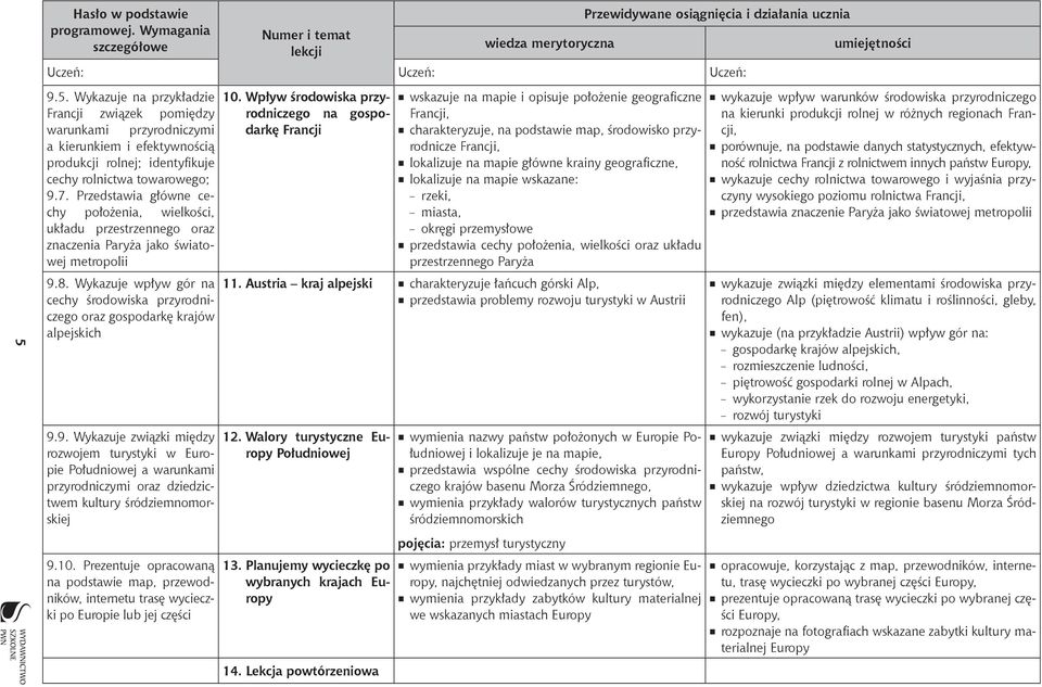 Wykazuje wpływ gór na cechy środowiska przyrodniczego oraz gospodarkę krajów alpejskich 9.