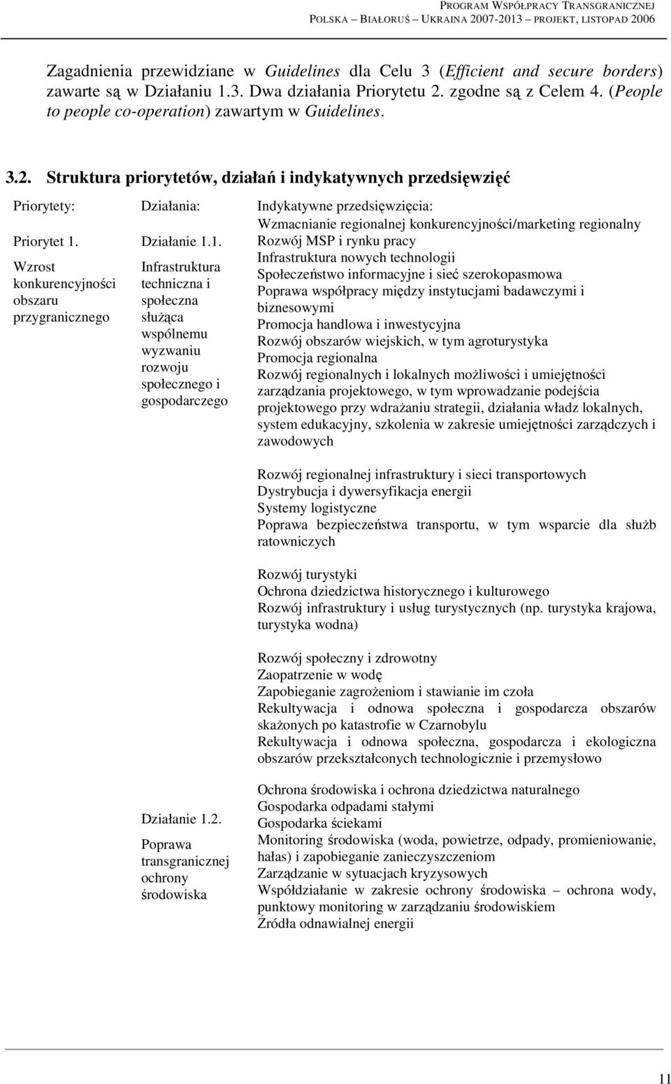 Wzrost konkurencyjności obszaru przygranicznego Działanie 1.