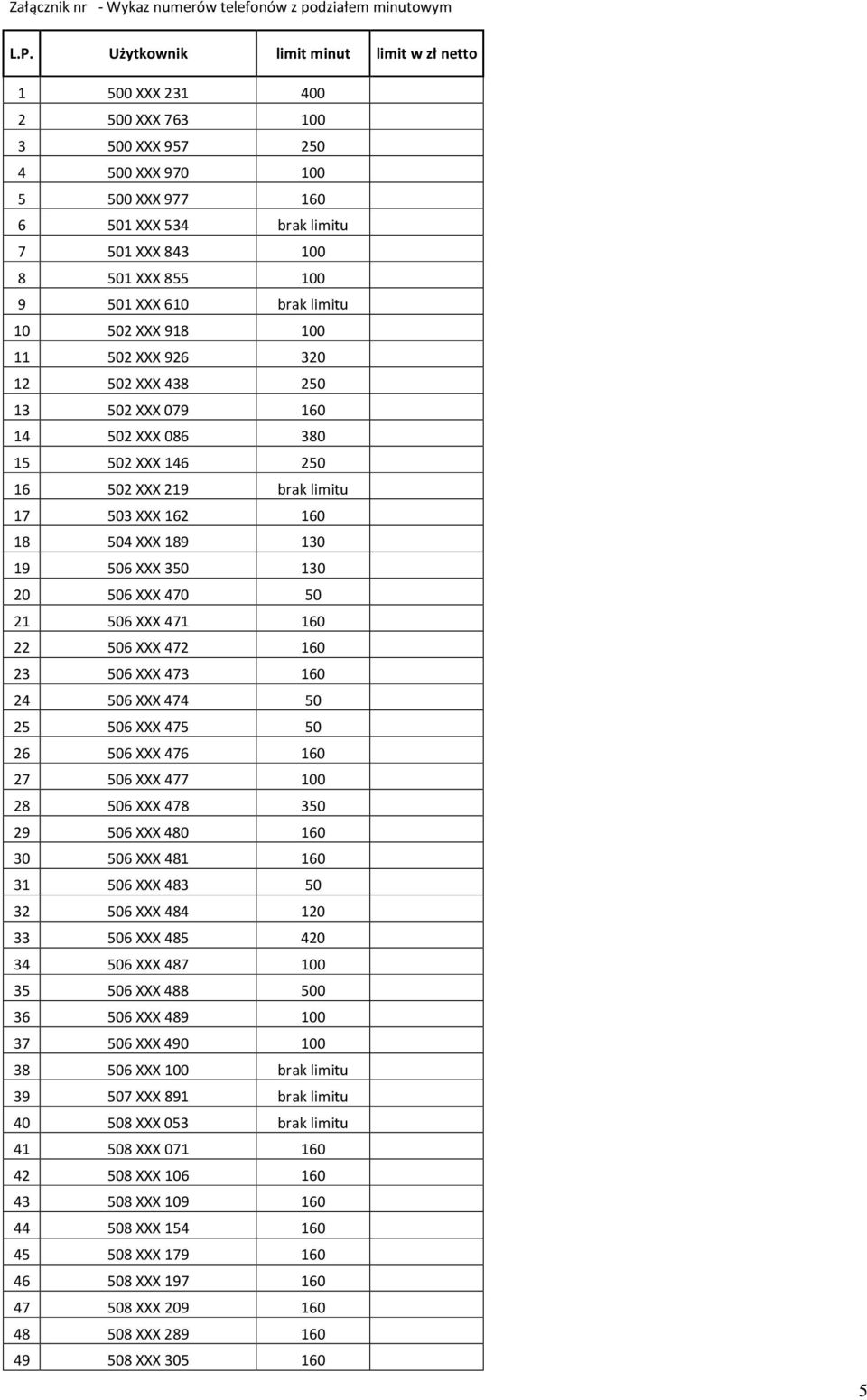 XXX 610 brak limitu 10 502 XXX 918 100 11 502 XXX 926 320 12 502 XXX 438 250 13 502 XXX 079 160 14 502 XXX 086 380 15 502 XXX 146 250 16 502 XXX 219 brak limitu 17 503 XXX 162 160 18 504 XXX 189 130