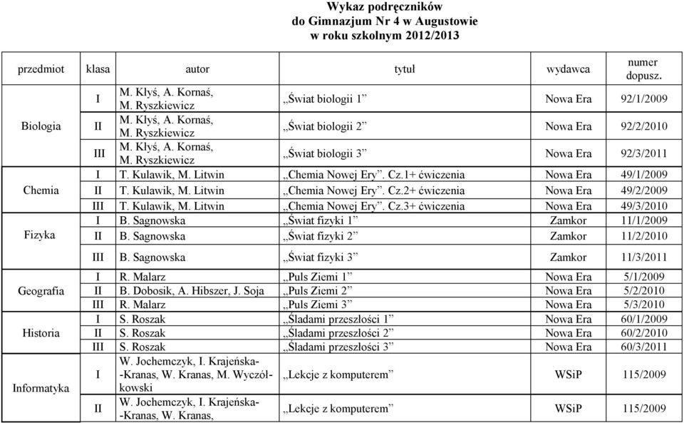 1+ ćwiczenia Nowa Era 49/1/2009 Chemia T. Kulawik, M. Litwin Chemia Nowej Ery. Cz.2+ ćwiczenia Nowa Era 49/2/2009 T. Kulawik, M. Litwin Chemia Nowej Ery. Cz.3+ ćwiczenia Nowa Era 49/3/2010 B.