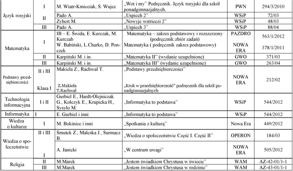 Matematyka zakres podstawowy i rozszerzony PAZDRO Kurczab (podręcznik:zbiór zadań) 563/1/2012 W. Babiński, L.Charko, D. Ponczek Matematyka ( podręcznik zakres podstawowy) 378/1/2011 Karpiński M. i in.