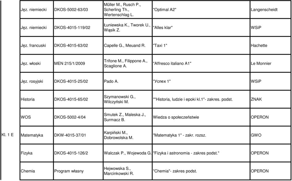 rosyjski DKOS-4015-25/02 Pado A. "Уcпех 1" WSiP Historia DKOS-4015-65/02 Szymanowski G., Wilczyński M. ""Historia, ludzie i epoki kl.1"- zakres. podst. ZNAK WOS DKOS-5002-4/04 Smutek Z., Maleska J.