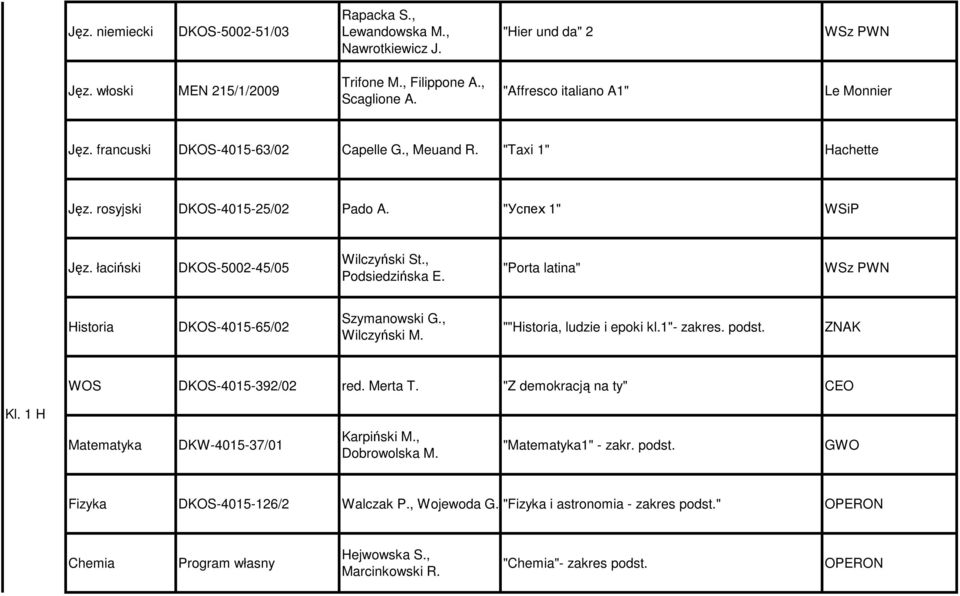 "Porta latina" Historia DKOS-4015-65/02 Szymanowski G., Wilczyński M. ""Historia, ludzie i epoki kl.1"- zakres. podst. ZNAK WOS DKOS-4015-392/02 red. Merta T. "Z demokracją na ty" CEO Kl.