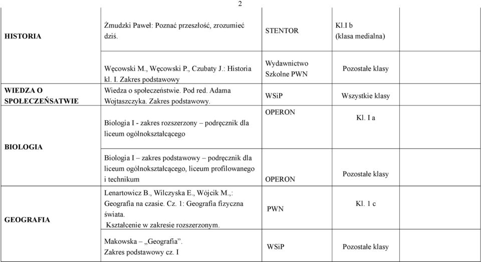 Biologia I - zakres rozszerzony podręcznik dla Kl.