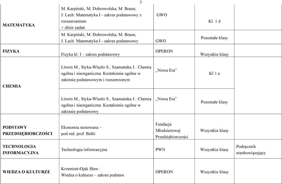 Kształcenie ogólne w zakresie podstawowym i rozszerzonym Kl 1 a CHEMIA Litwin M., Styka-Wlazło S., Szamańska J.: Chemia ogólna i nieorganiczna.