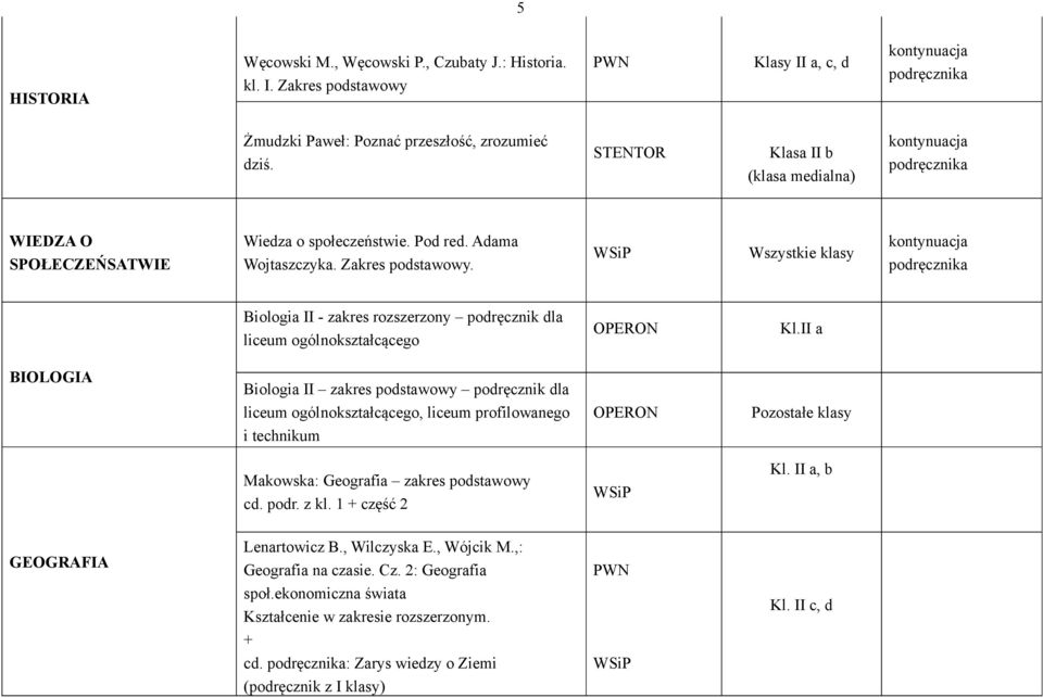 Biologia II - zakres rozszerzony podręcznik dla liceum ogólnokształcącego Kl.