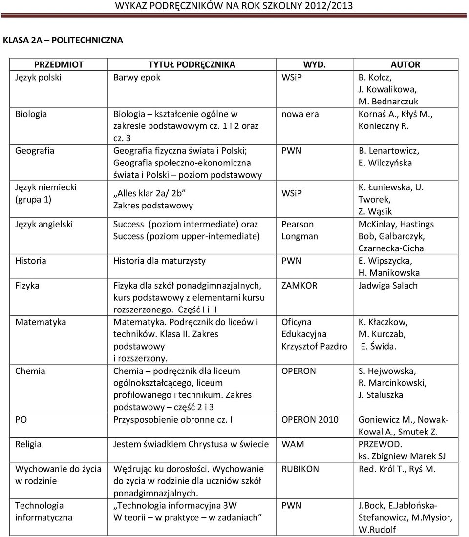 upper-intemediate) nowa era PWN Pearson Kornaś A., Kłyś M., Konieczny R. B. Lenartowicz, E. Wilczyńska K. Łuniewska, U.