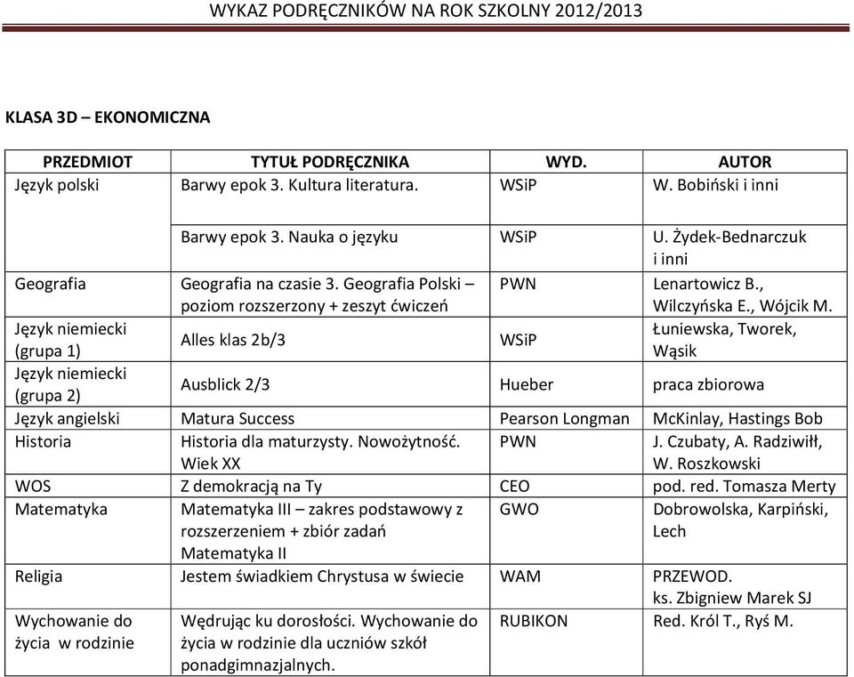 Łuniewska, Tworek, Alles klas 2b/3 Wąsik Ausblick 2/3 Hueber praca zbiorowa Matura Success Pearson McKinlay, Hastings Bob Historia Historia dla maturzysty.