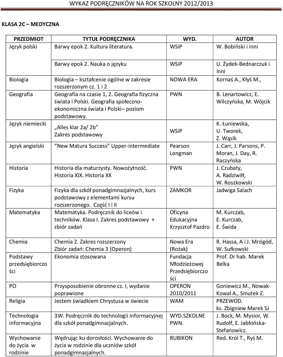 Geografia społecznoekonomiczna Wilczyńska, M. Wójcik świata i Polski poziom podstawowy.