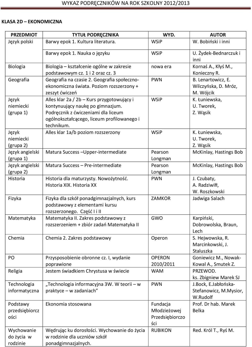 Lenartowicz, E. świata. Poziom rozszerzony + Wilczyńska, D. Mróz, zeszyt ćwiczeń M. Wójcik Alles klar 2a / 2b Kurs przygotowujący i kontynuujący naukę po gimnazjum.