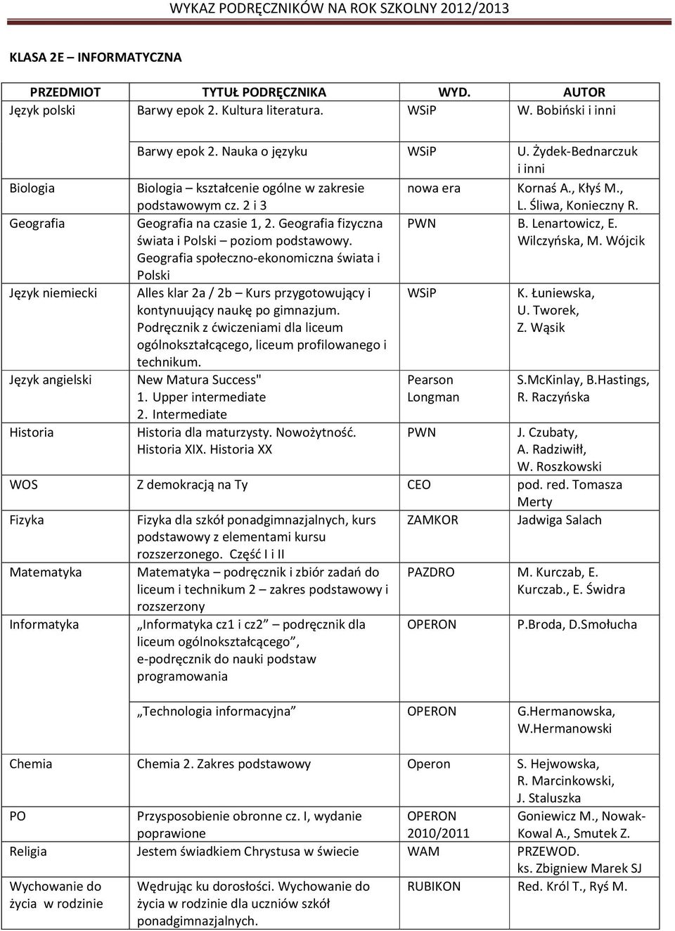 Lenartowicz, E. świata i Polski poziom podstawowy. Wilczyńska, M. Wójcik Geografia społeczno-ekonomiczna świata i Polski Alles klar 2a / 2b Kurs przygotowujący i kontynuujący naukę po gimnazjum.