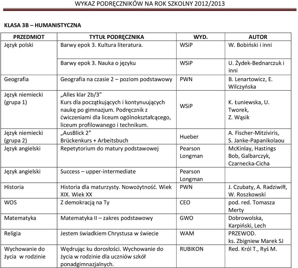 Podręcznik z ćwiczeniami dla liceum ogólnokształcącego, liceum profilowanego i technikum. AusBlick 2 Brückenkurs + Arbeitsbuch Hueber Repetytorium do matury podstawowej Pearson K. Łuniewska, U.