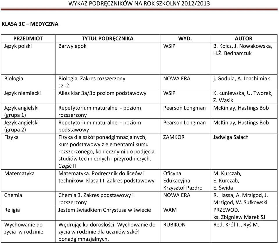 Tworek, Repetytorium maturalne - poziom Pearson McKinlay, Hastings Bob rozszerzony Repetytorium maturalne - poziom Pearson McKinlay, Hastings Bob podstawowy Fizyka Fizyka dla szkół