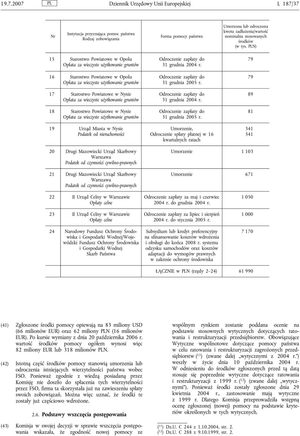 PLN) 15 Starostwo Powiatowe w Opolu Opłata za wieczyste użytkowanie gruntów 16 Starostwo Powiatowe w Opolu Opłata za wieczyste użytkowanie gruntów 17 Starostwo Powiatowe w Nysie Opłata za wieczyste