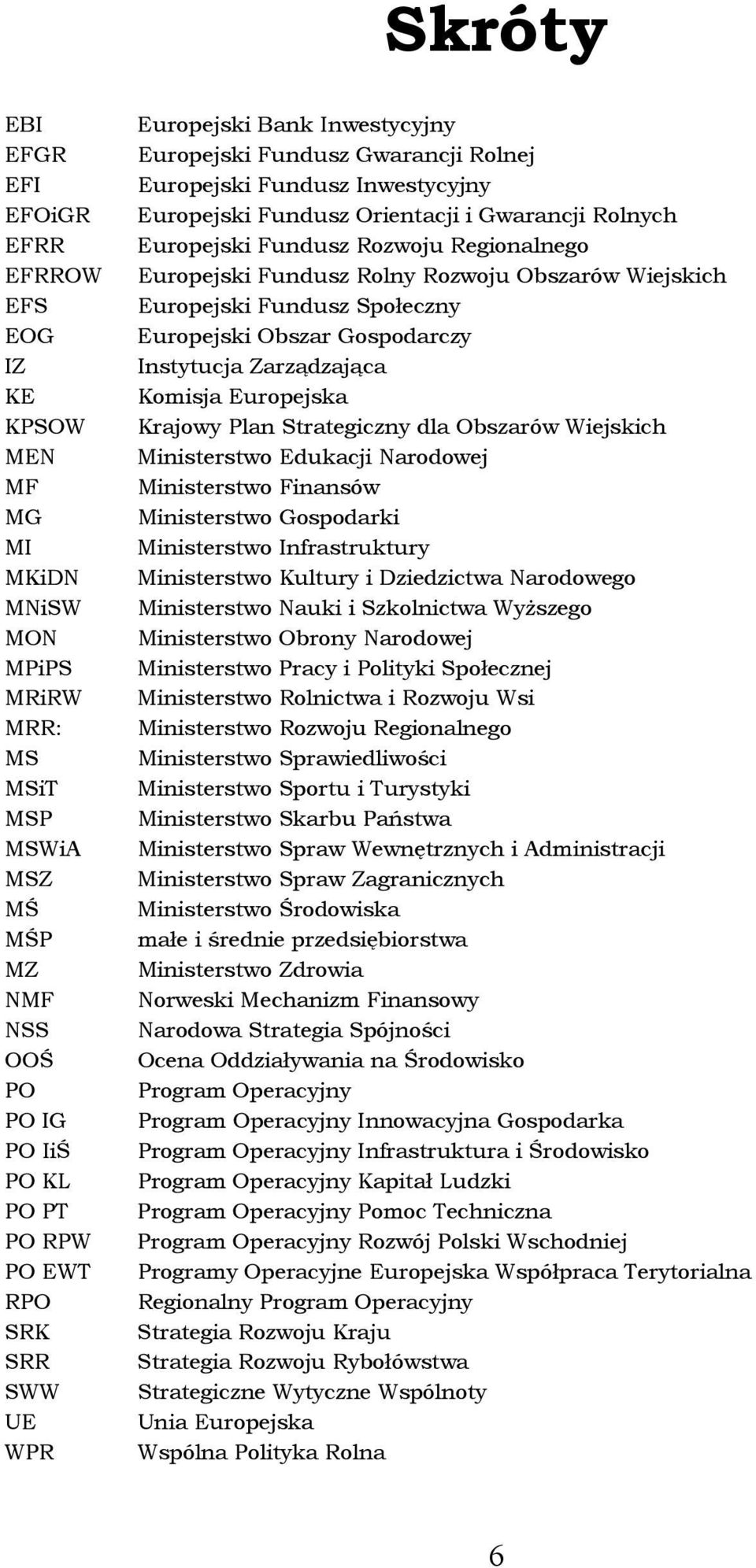 Regionalnego Europejski Fundusz Rolny Rozwoju Obszarów Wiejskich Europejski Fundusz Społeczny Europejski Obszar Gospodarczy Instytucja Zarządzająca Komisja Europejska Krajowy Plan Strategiczny dla