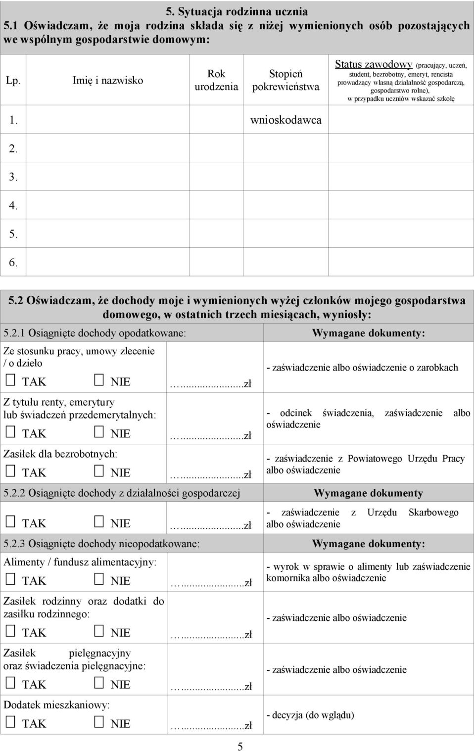 przypadku uczniów wskazać szkołę 1. wnioskodawca 2. 3. 4. 5. 6. 5.2 Oświadczam, że dochody moje i wymienionych wyżej członków mojego gospodarstwa domowego, w ostatnich trzech miesiącach, wyniosły: 5.