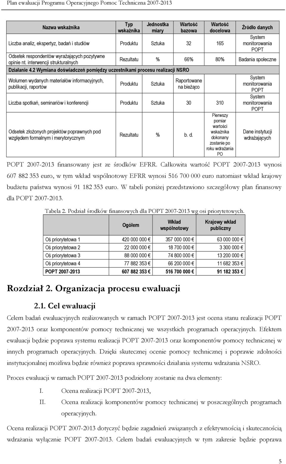 2 Wymiana doświadczeń pomiędzy uczestnikami procesu realizacji NSRO Wolumen wydanych materiałów informacyjnych, Raportowane Produktu Sztuka publikacji, raportów na bieŝąco Liczba spotkań, seminariów