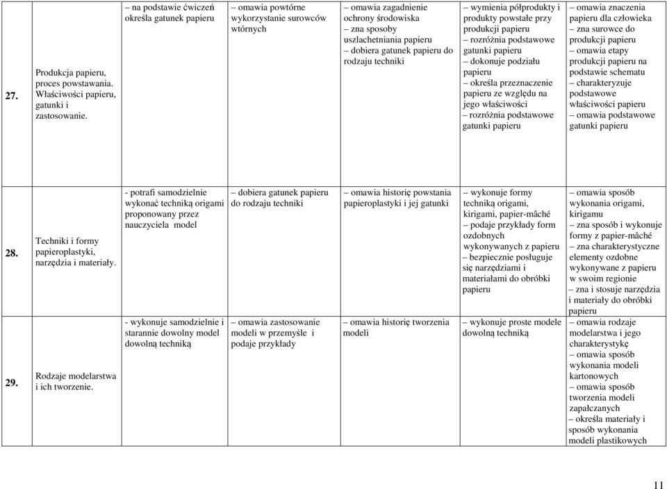 rodzaju techniki wymienia półprodukty i produkty powstałe przy produkcji papieru rozróżnia podstawowe gatunki papieru dokonuje podziału papieru określa przeznaczenie papieru ze względu na jego