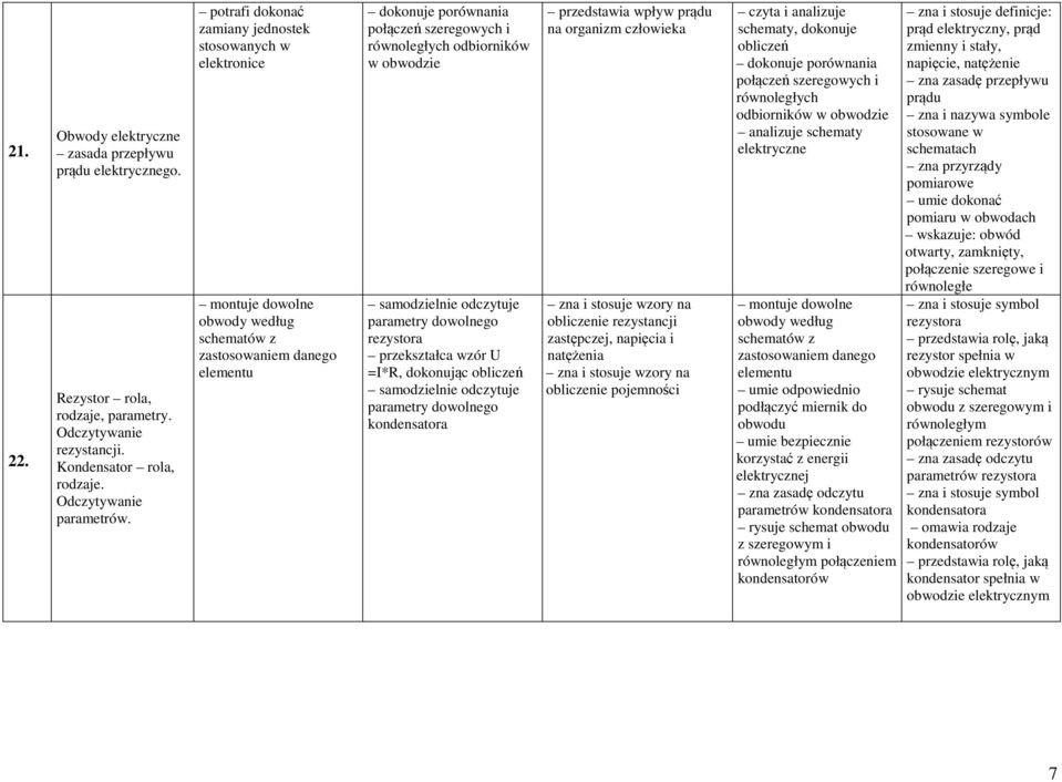 samodzielnie odczytuje parametry dowolnego rezystora przekształca wzór U =I*R, dokonując obliczeń samodzielnie odczytuje parametry dowolnego kondensatora przedstawia wpływ prądu na organizm człowieka