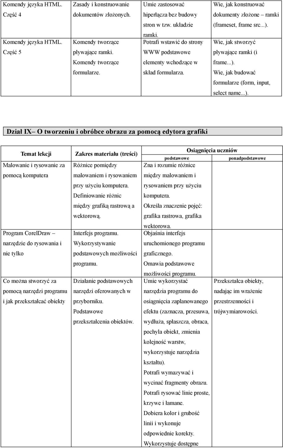 skład frmularza. Wie, jak budwać frmularze (frm, input, select name...).