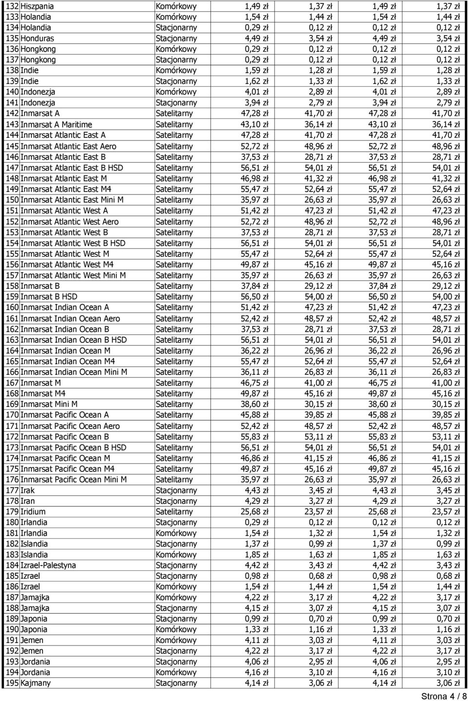 Indie Stacjonarny 1,62 zł 1,33 zł 1,62 zł 1,33 zł 140 Indonezja Komórkowy 4,01 zł 2,89 zł 4,01 zł 2,89 zł 141 Indonezja Stacjonarny 3,94 zł 2,79 zł 3,94 zł 2,79 zł 142 Inmarsat A Satelitarny 47,28 zł