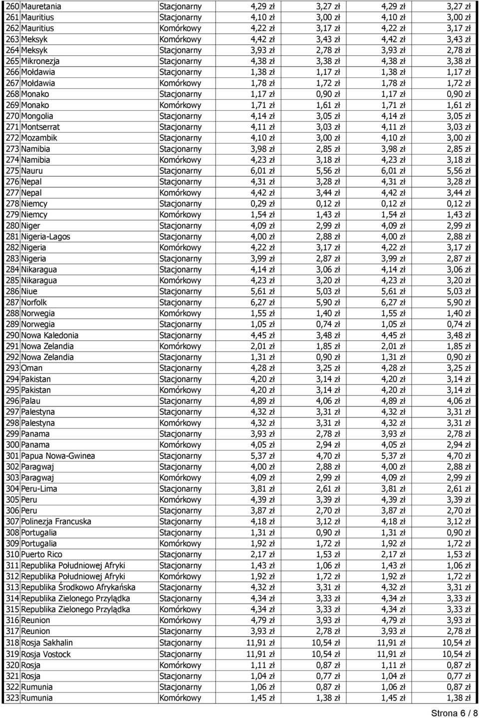 267 Mołdawia Komórkowy 1,78 zł 1,72 zł 1,78 zł 1,72 zł 268 Monako Stacjonarny 1,17 zł 0,90 zł 1,17 zł 0,90 zł 269 Monako Komórkowy 1,71 zł 1,61 zł 1,71 zł 1,61 zł 270 Mongolia Stacjonarny 4,14 zł