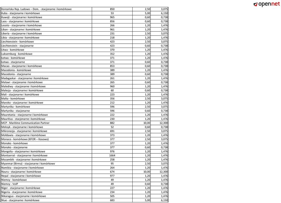 stacjonarne i komórkowe 266 1,20 1,476 Liban - stacjonarne i komórkowe 961 1,20 1,476 Liberia - stacjonarne i komórkowe 231 2,50 3,075 Libia - stacjonarne i komórkowe 218 1,20 1,476 Liechtenstein -