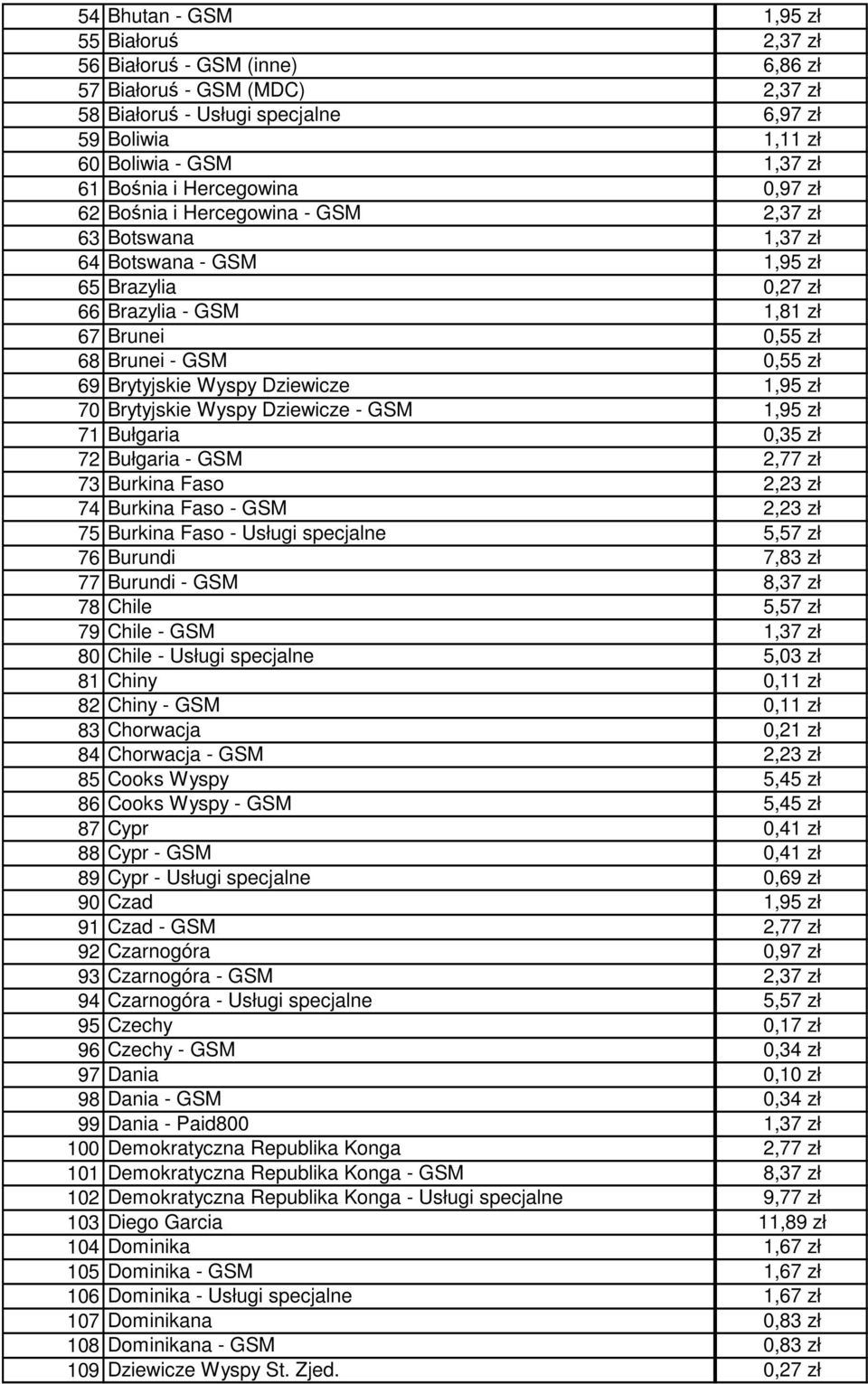 zł 69 Brytyjskie Wyspy Dziewicze 1,95 zł 70 Brytyjskie Wyspy Dziewicze - GSM 1,95 zł 71 Bułgaria 0,35 zł 72 Bułgaria - GSM 2,77 zł 73 Burkina Faso 2,23 zł 74 Burkina Faso - GSM 2,23 zł 75 Burkina