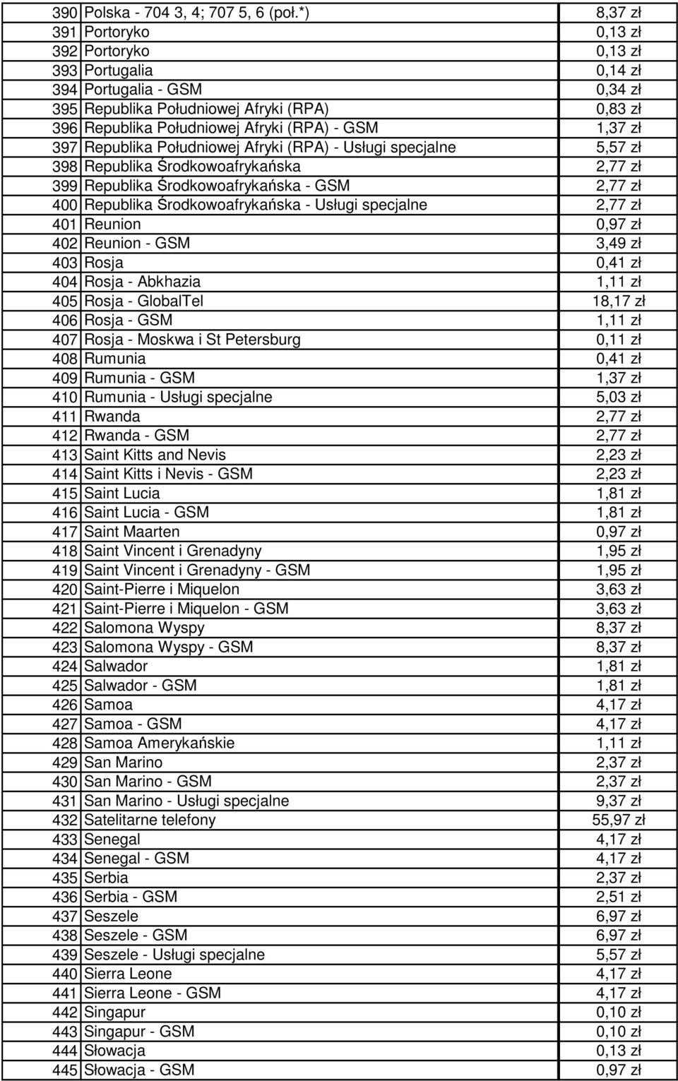 1,37 zł 397 Republika Południowej Afryki (RPA) - Usługi specjalne 5,57 zł 398 Republika Środkowoafrykańska 2,77 zł 399 Republika Środkowoafrykańska - GSM 2,77 zł 400 Republika Środkowoafrykańska -