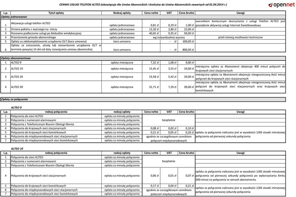 zł 0,19 zł 1,00 zł posiadanie aktywnej usługi Internet Światłowodowy 2 Zmiana pakietu z wyższego na niższy opłata jednorazowa 12,20 zł 2,80 zł 15,00 zł 3 Ponowne podłaczenie usługi po blokadzie
