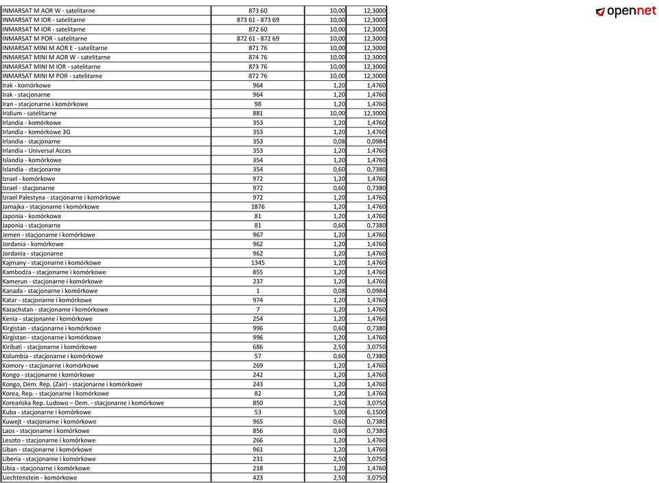 M POR - satelitarne 872 76 10,00 12,3000 Irak - komórkowe 964 1,20 1,4760 Irak - stacjonarne 964 1,20 1,4760 Iran - stacjonarne i komórkowe 98 1,20 1,4760 Iridium - satelitarne 881 10,00 12,3000