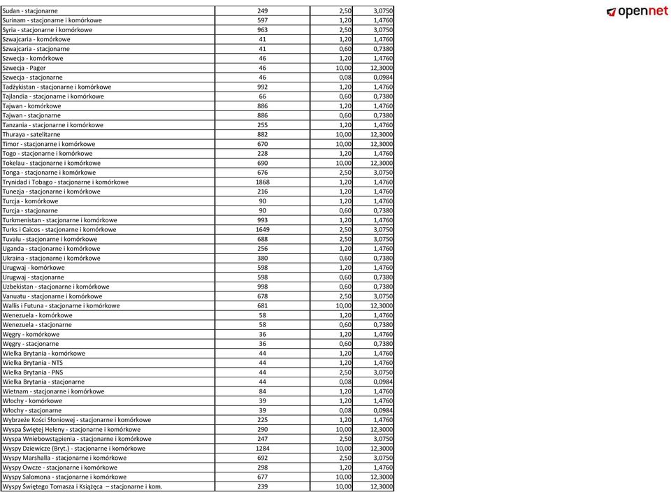 komórkowe 66 0,60 0,7380 Tajwan - komórkowe 886 1,20 1,4760 Tajwan - stacjonarne 886 0,60 0,7380 Tanzania - stacjonarne i komórkowe 255 1,20 1,4760 Thuraya - satelitarne 882 10,00 12,3000 Timor -