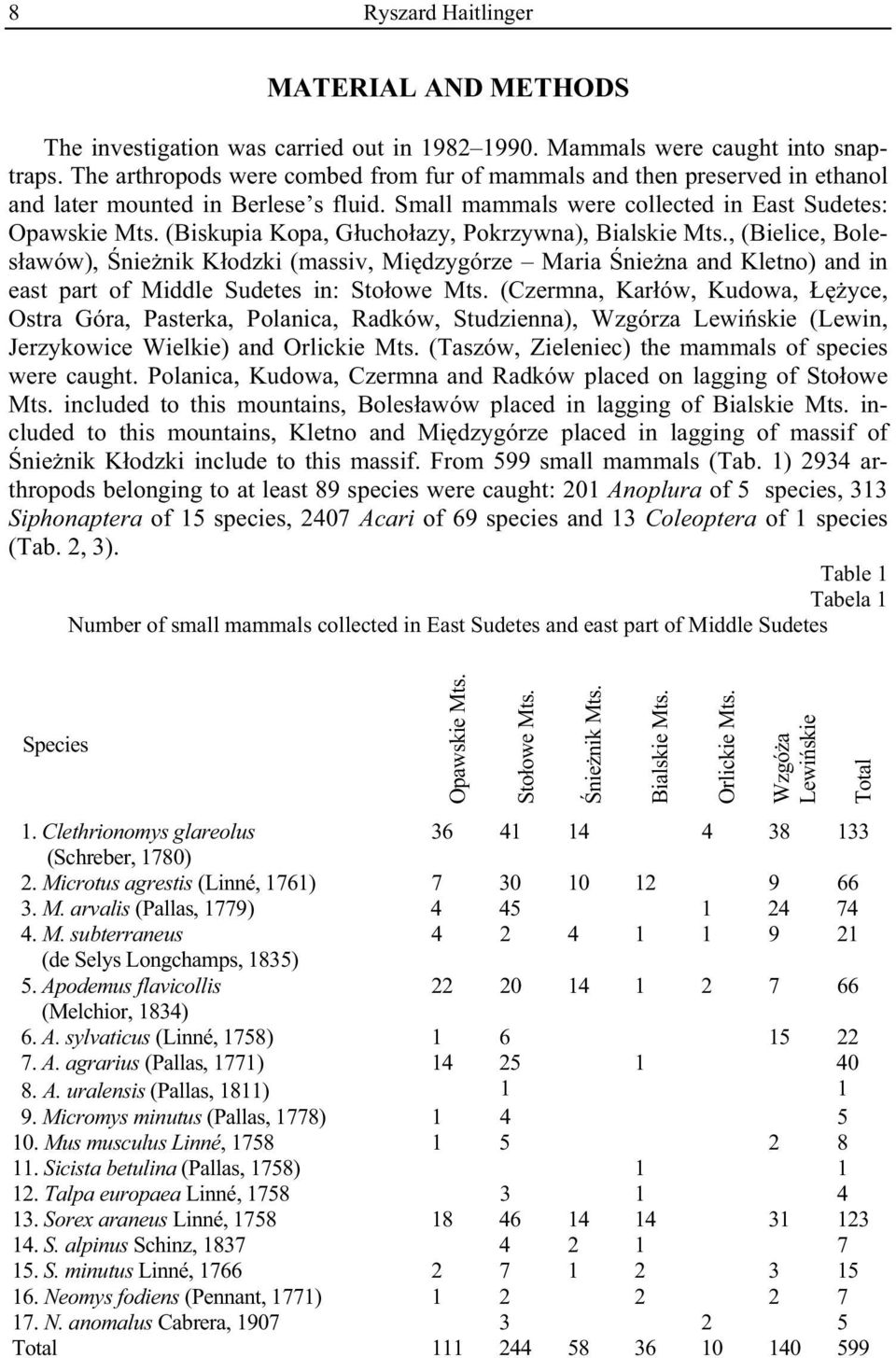 (Biskupia Kopa, G ucho azy, Pokrzywna), Bialskie Mts., (Bielice, Boles awów), nie nik K odzki (massiv, Mi dzygórze Maria nie na and Kletno) and in east part of Middle Sudetes in: Sto owe Mts.