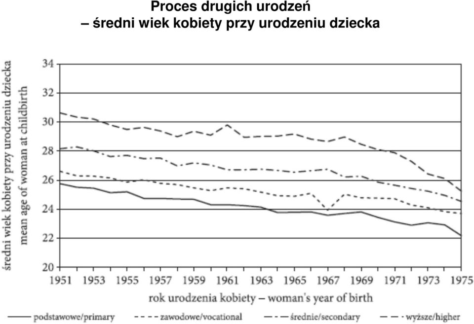 wiek kobiety